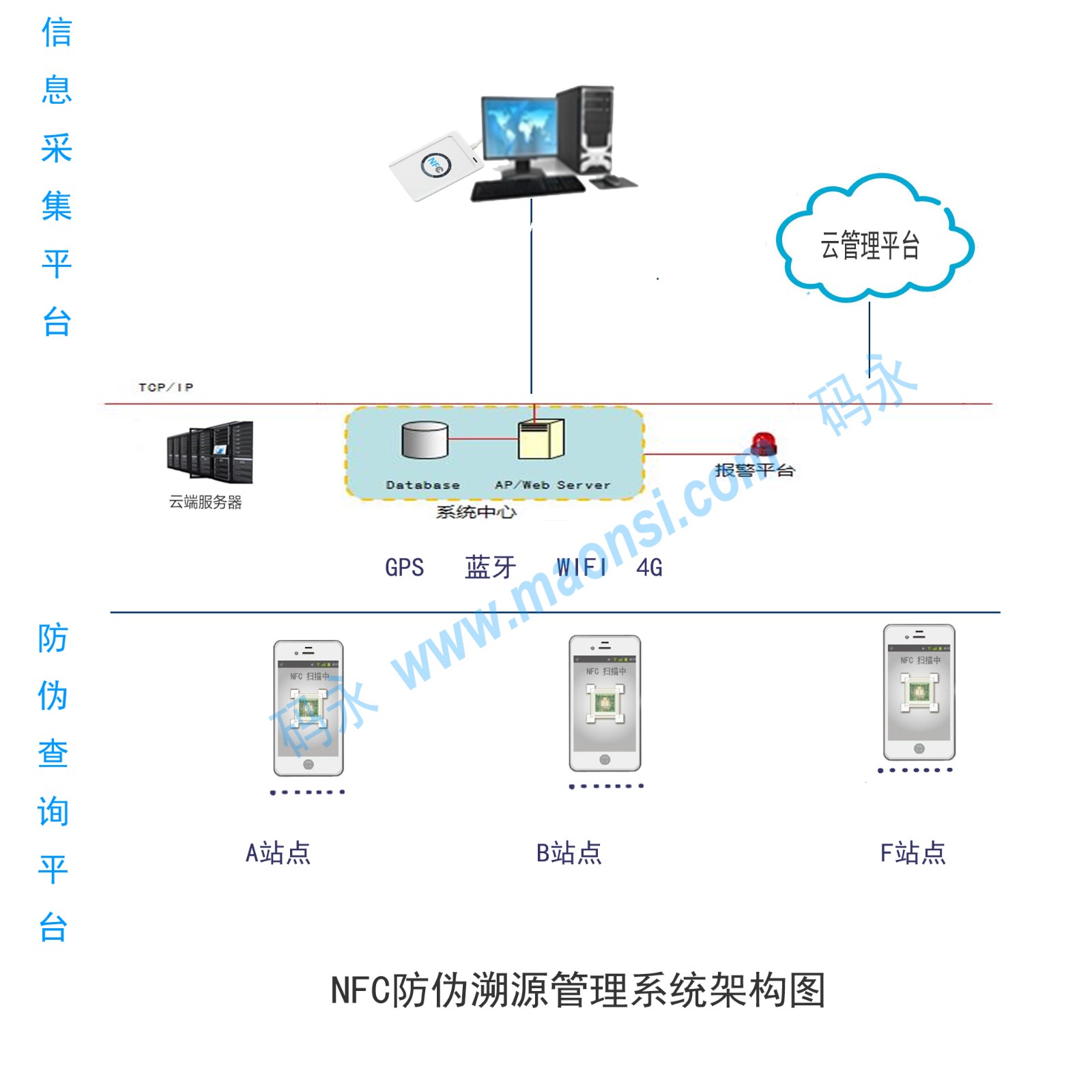 NFC防伪溯源副本.jpg